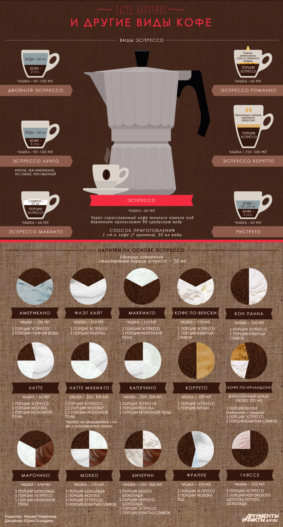 13 кофейных напитков о которых вы не знали