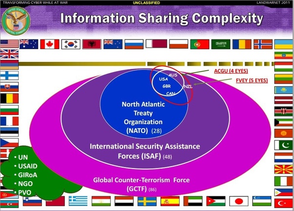 Военный интернет НАТО