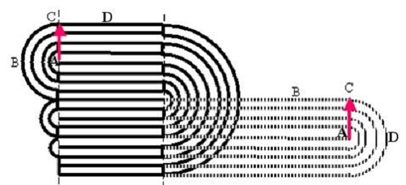 Пример складывания листа вдвое четыре раза. Пунктир – предыдущее положение трёхкратного сложения. Буквы показывают, что точки на поверхности листа смещаются (то есть, листы скользят друг относительно друга), и занимают в результате не то положение, как может показаться при беглом взгляде