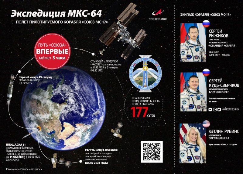 "Союз МС-17" - самый быстрый пилотируемый космический корабль в мире